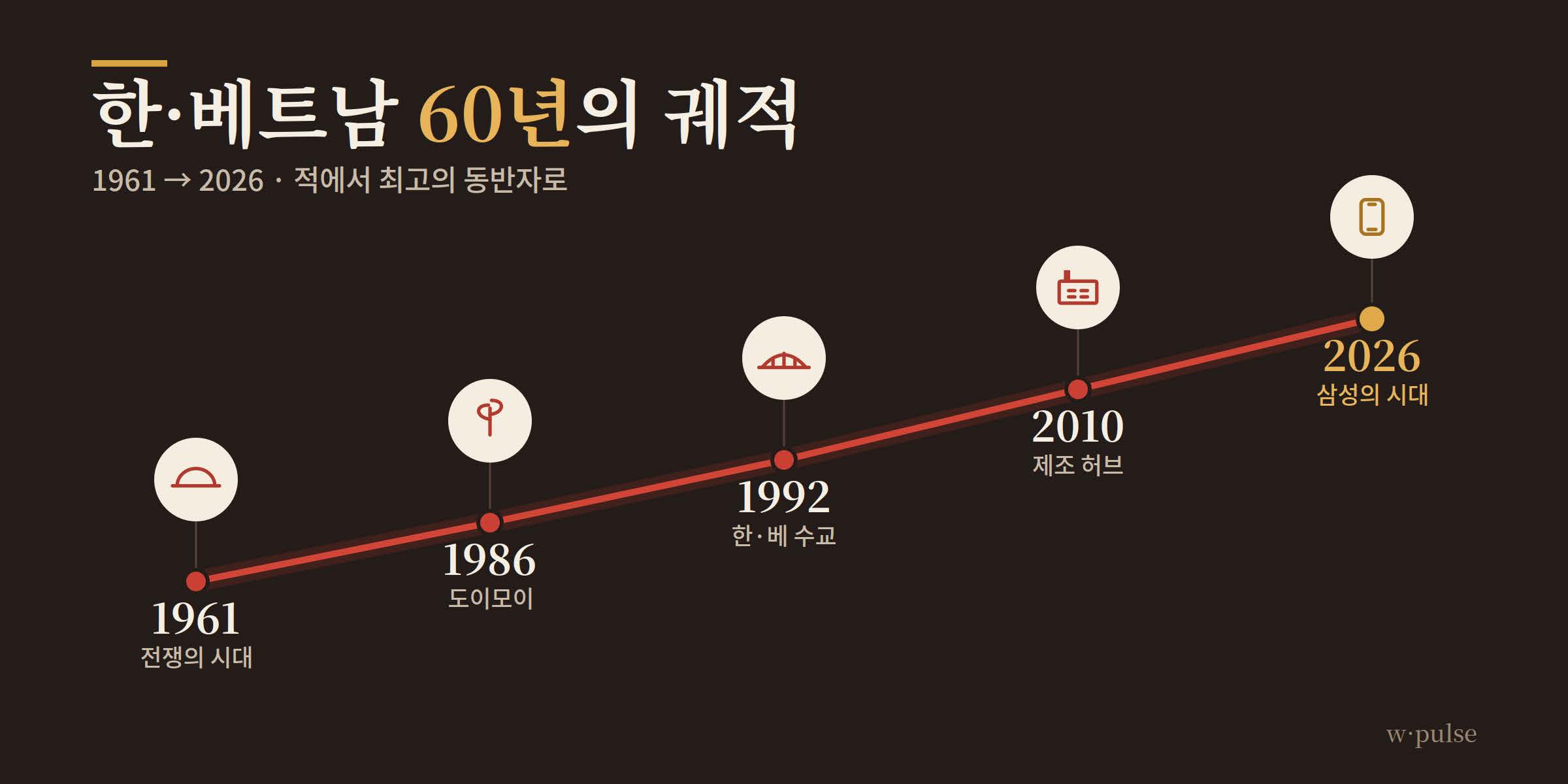보 응우옌 잡