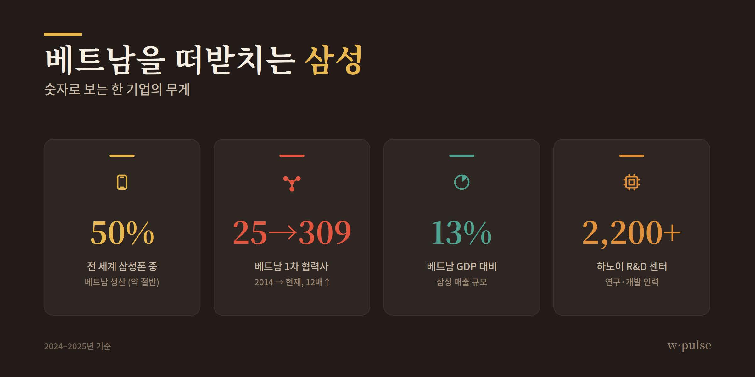보 응우옌 잡